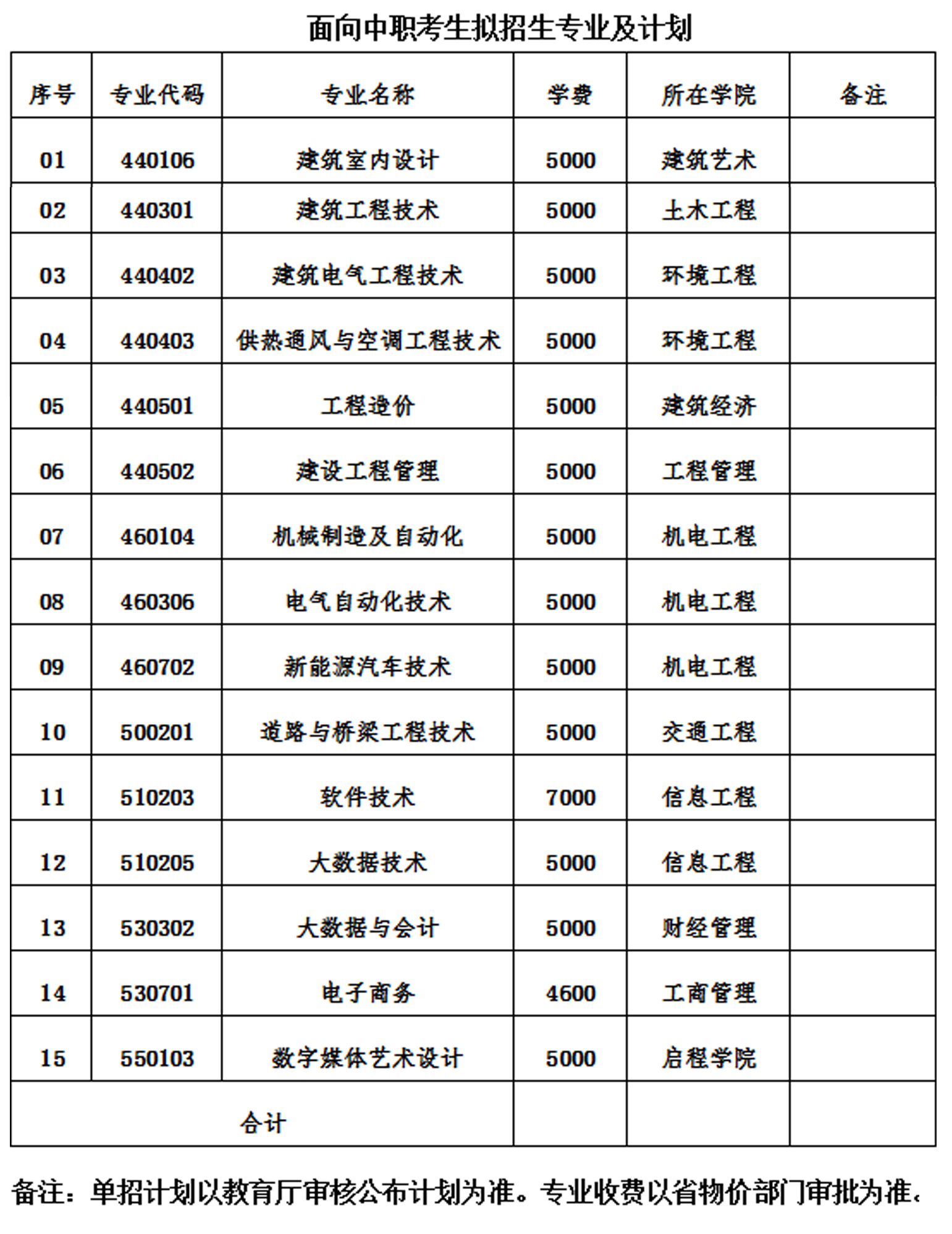 遼寧建筑計劃2025-02.jpg