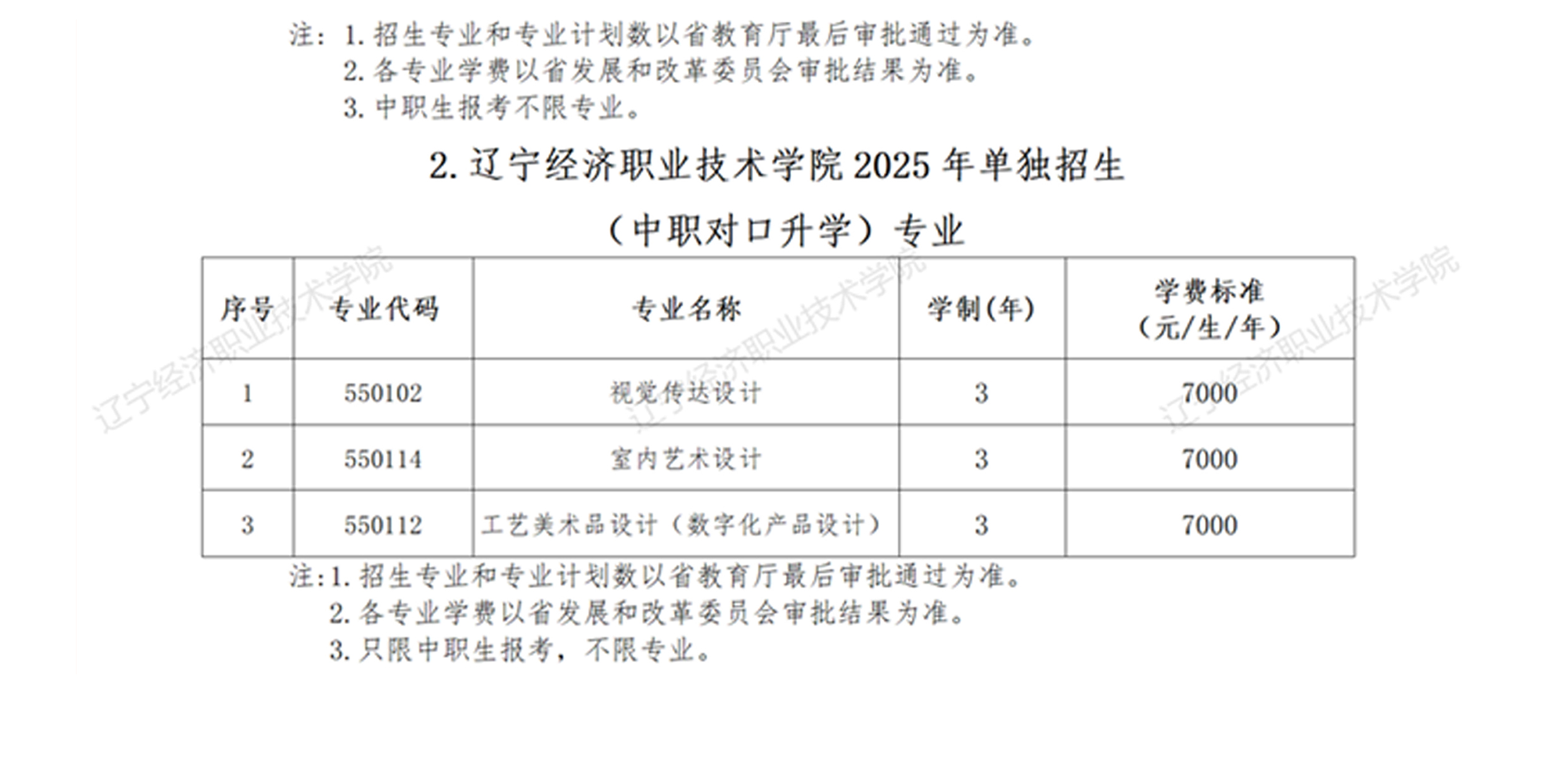遼寧經(jīng)濟職業(yè)技術學院2025年計劃-02.jpg