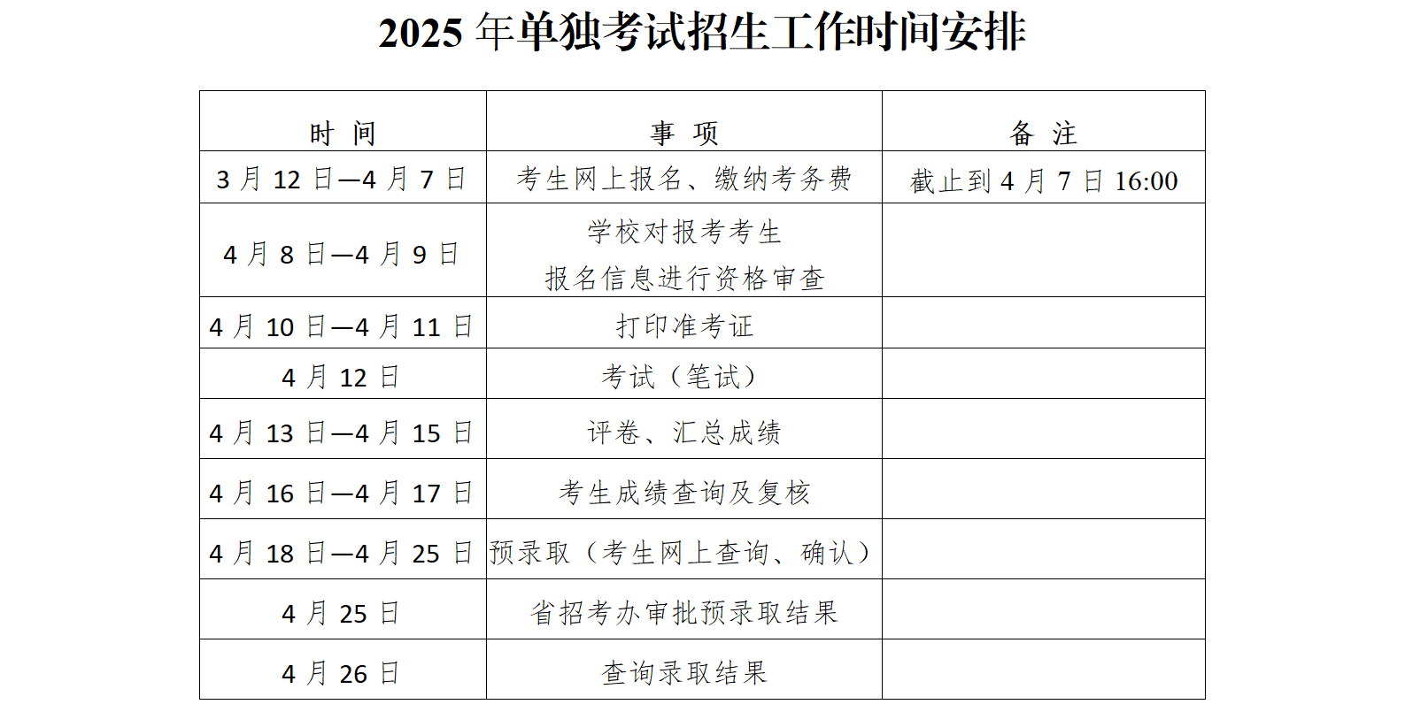 2025年單獨考試招生工作時間安排圖片.png