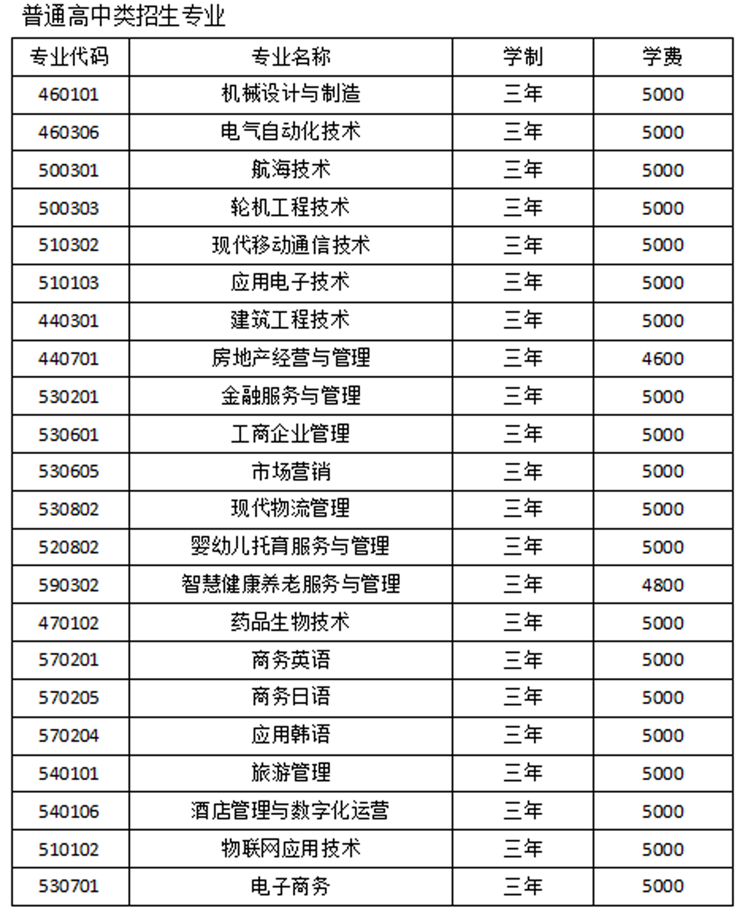 大連職業 方案01.jpg