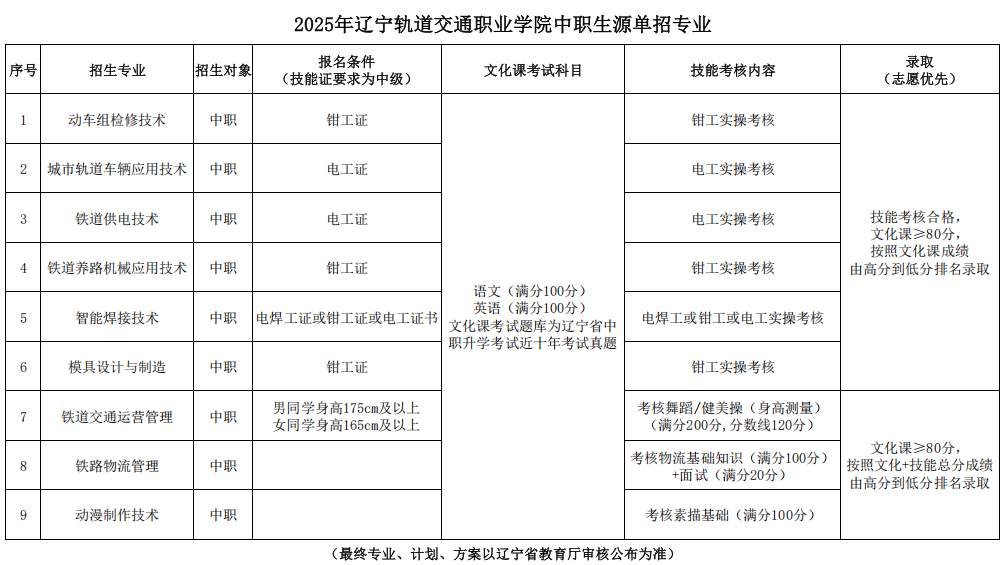 遼寧軌道交通 方案01.png