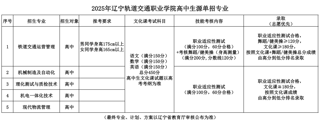 遼寧軌道交通 方案02.png